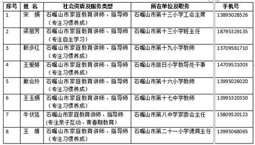 好消息 大武口免费提供家庭教育心理咨询服务