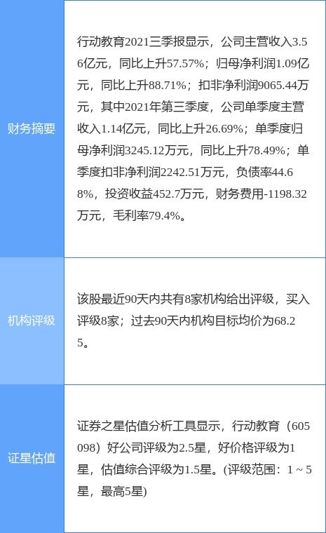 行动教育最新公告 2021年净利同比增长60.05 拟10转4派15元