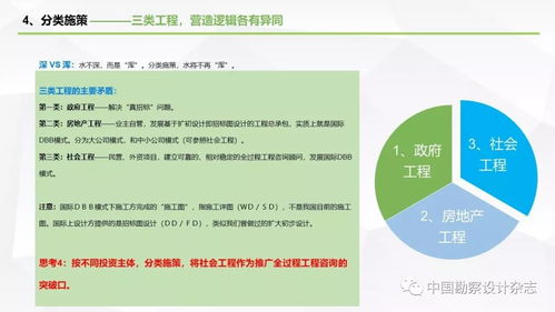 要做全过程工程咨询 产品交付模式了解一下