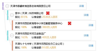 天津市恩睿教育信息咨询有限责任公司