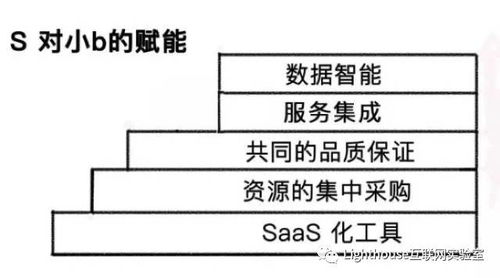 s2b风口下,你不可不知的三大变化